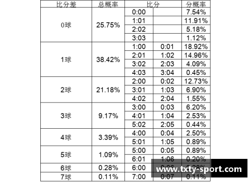 直播足球比分网站推荐及使用技巧