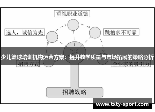 少儿篮球培训机构运营方案：提升教学质量与市场拓展的策略分析